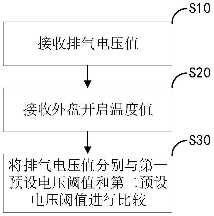 一种控制方法、装置及空调器