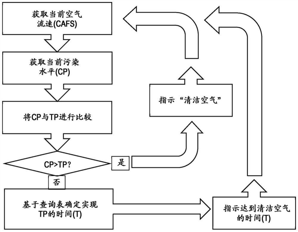 空气净化器