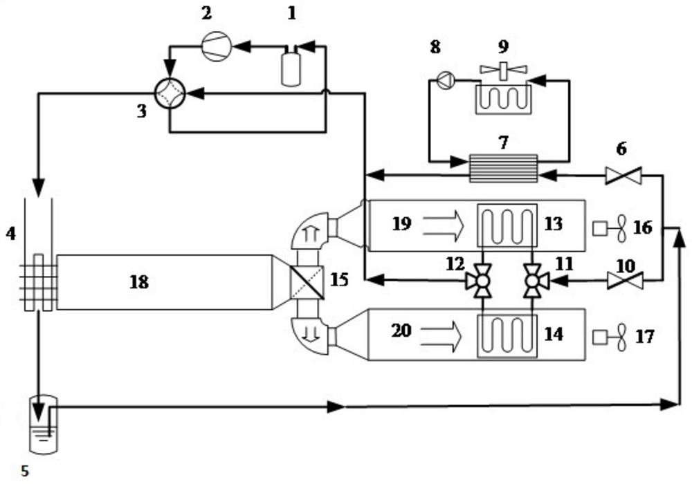 一种除湿换热器耦合压缩热泵的热湿独立控制系统