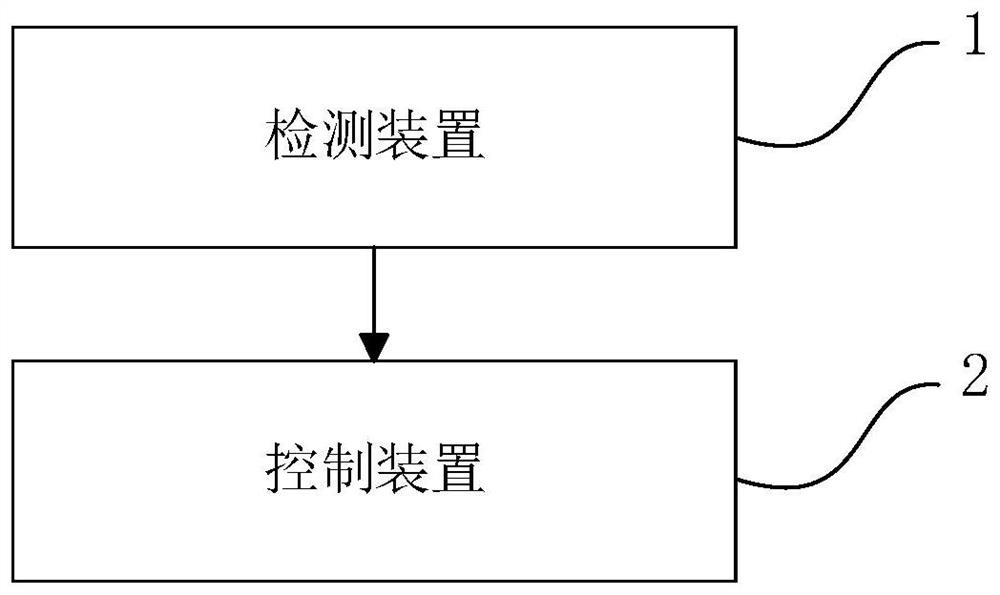 供暖控制方法和系统