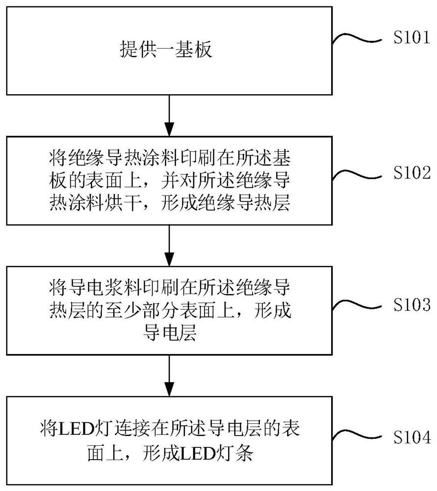 LED灯条的制造方法及LED灯条