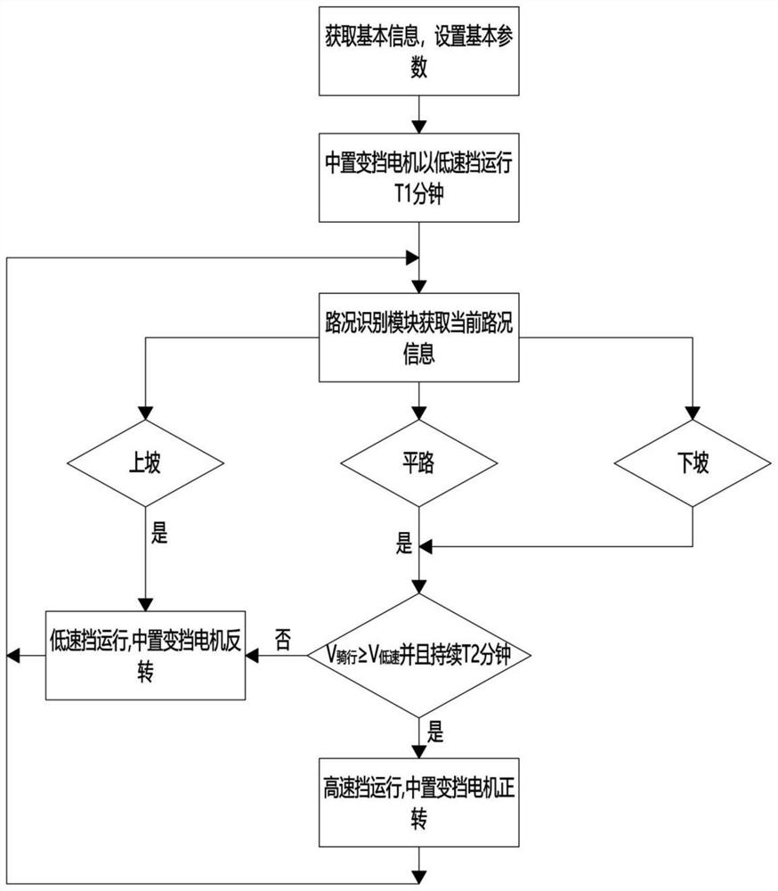 一种电摩的挡位切换控制方法