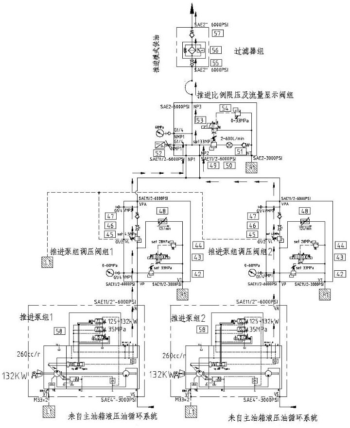 一种用于掘进同步拼装的盾构机推进液压系统