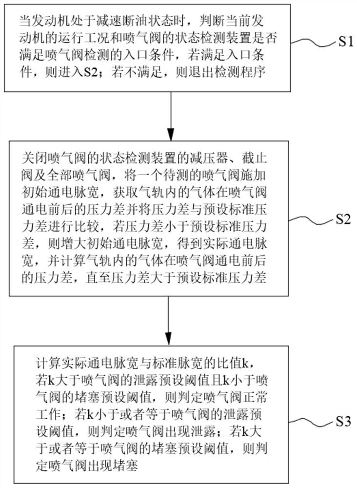 一种喷气阀的状态检测方法