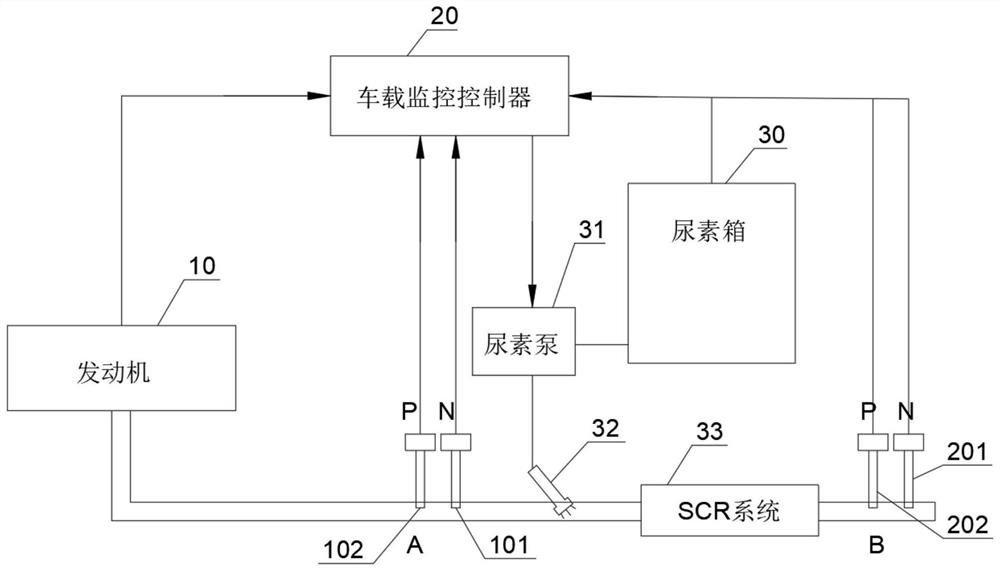 用于柴油发动机货车的尿素剩余量监控预警系统及方法