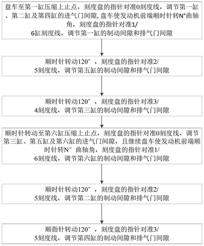 集成摇臂制动机构的制动气门和制动间隙的调整方法