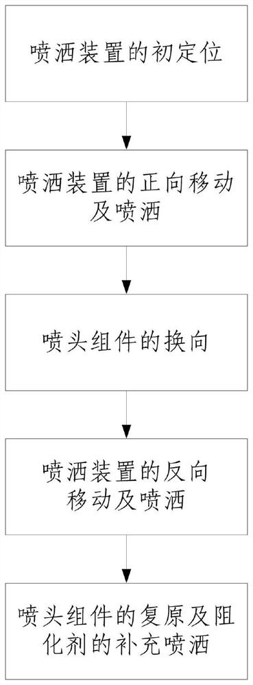 一种用于矿井下的采空区循环阻燃装置及方法