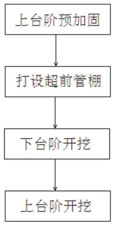 一种软弱地层浅埋大断面隧道洞内有洞的支护方法及结构