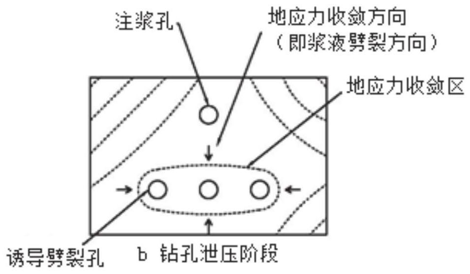 一种适用于淤泥质粉土地层的诱导劈裂注浆加固方法