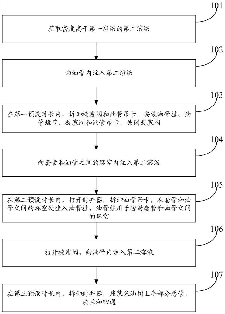 井口装置更换方法