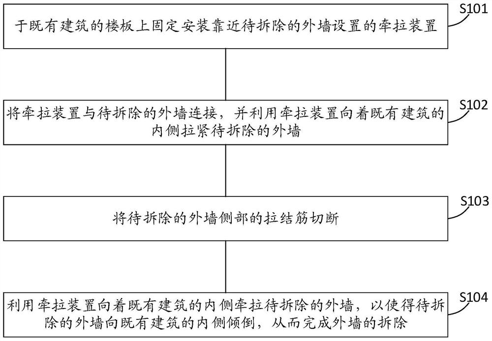 既有建筑外墙的拆除方法