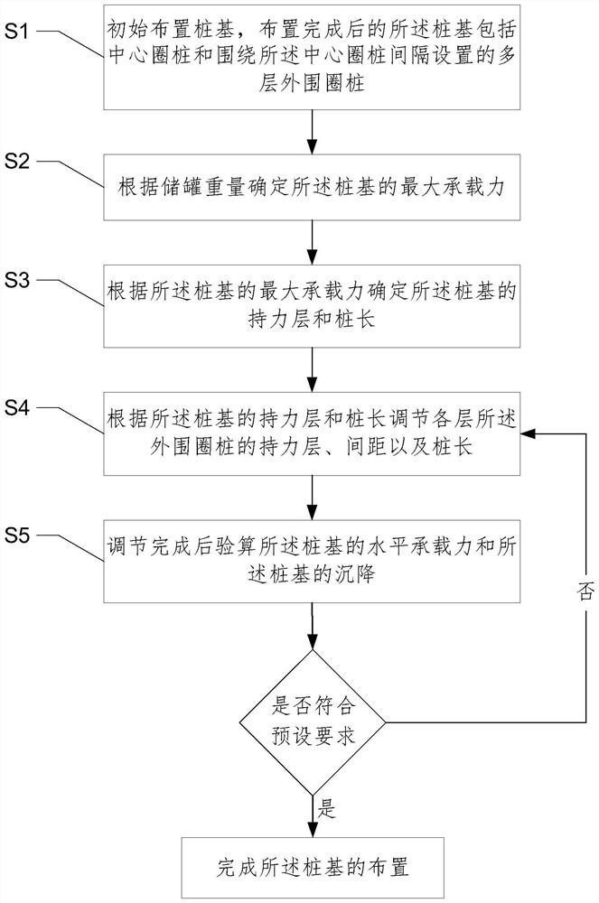 一种LNG储罐的桩基布置方法