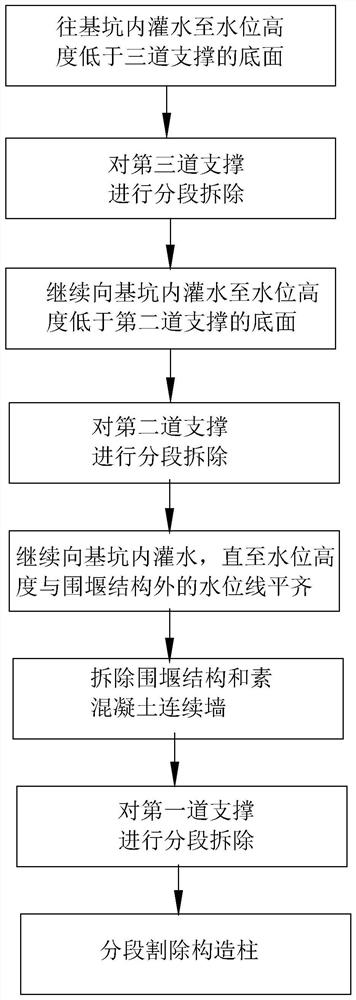 河岸围堰结构拆除施工方法