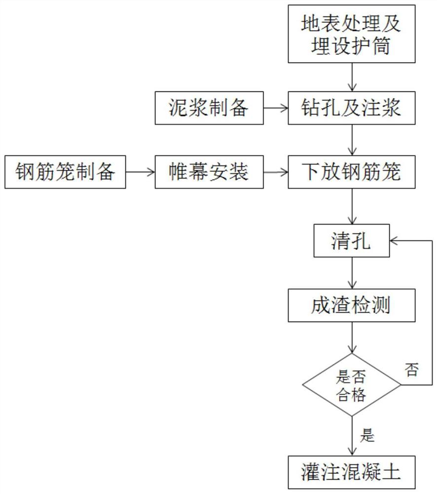 帷幕法护壁灌注桩施工工法