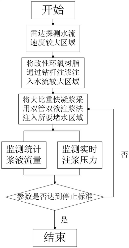 一种用于大流量渗漏地层的带水注浆封堵结构及封堵方法