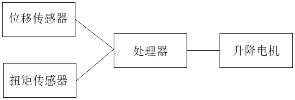 钻井平台升降控制系统和方法