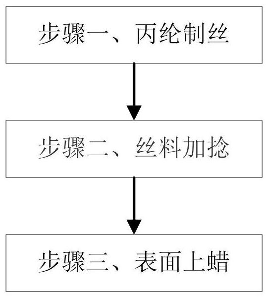 一种丙纶长丝缆绳生产加工工艺