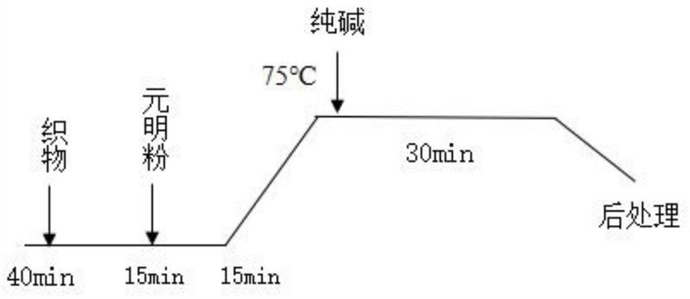 多层针织面料及其加工工艺