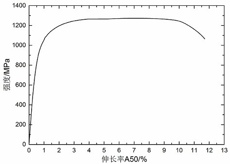 一种高拉延高扩孔1200MPa级冷轧带钢及生产方法