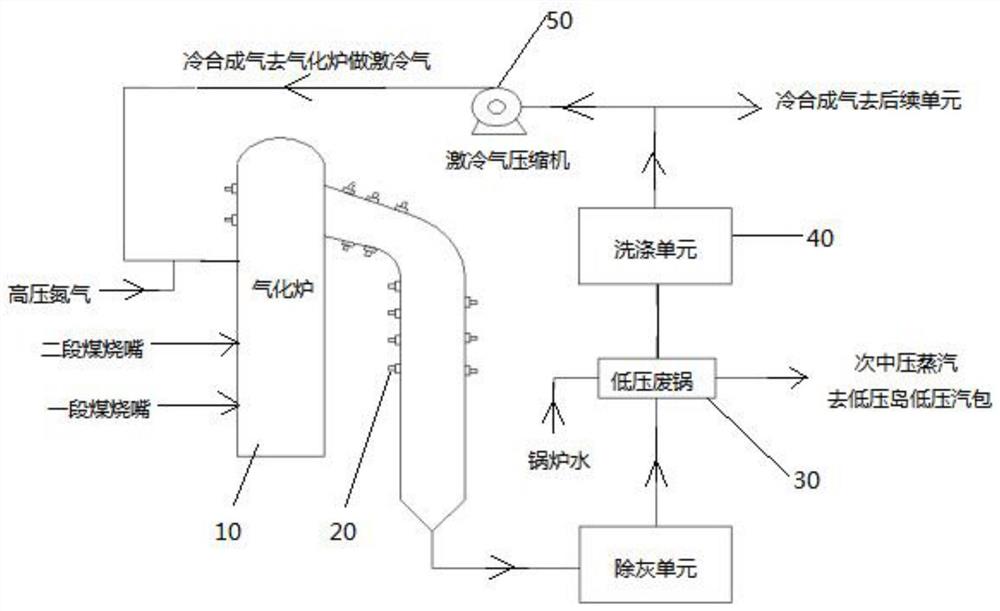 一种用于控制IGCC气化炉堵灰的操作方法