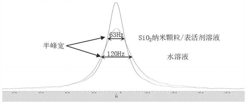 一种低渗透储层酸化解堵所用的纳米酸