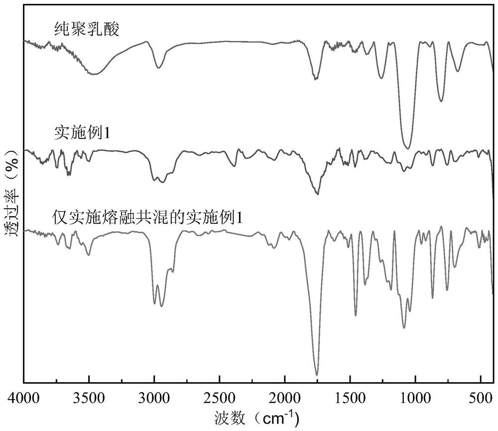 一种聚乳酸/环氧植物油全生物基复合材料的制备方法