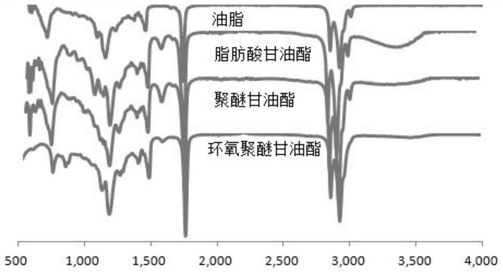 一种环氧低聚醚甘油酯增塑剂及其制备方法