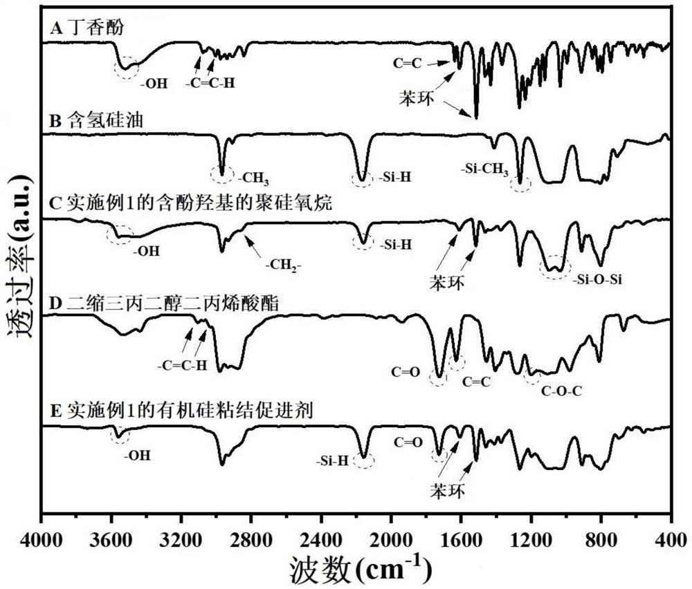 一种有机硅粘接促进剂及其制备方法和应用