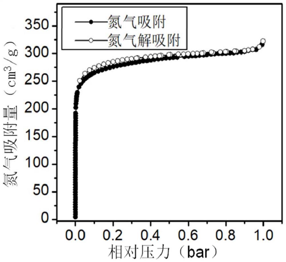 多孔有机导电聚合物及其制备方法与应用