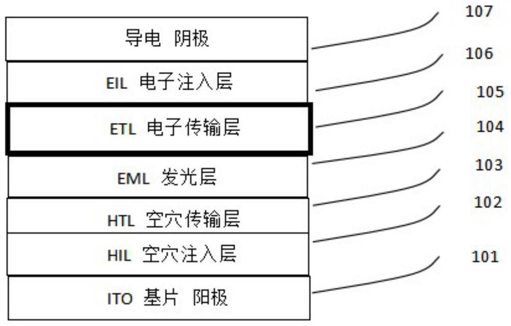 一种有机发光金属铱络合物及其有机电致发光器件应用