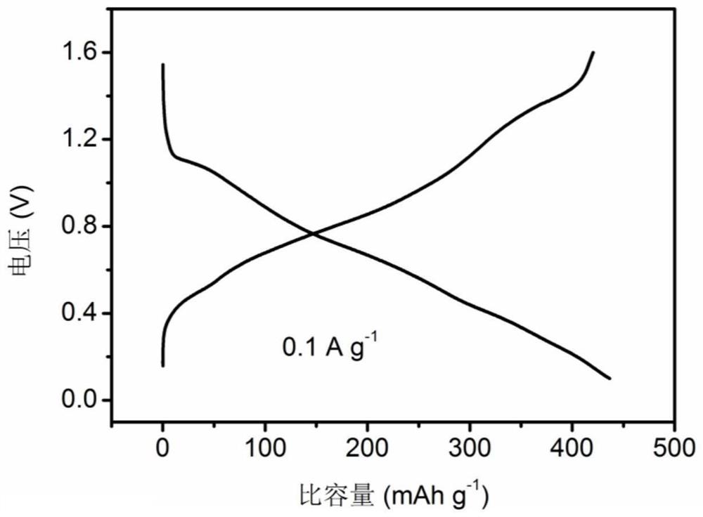 高容量的金属离子电池有机电极材料及其制备方法和应用