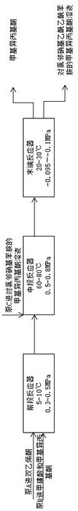 一种对氯邻硝基乙酰乙酰苯胺的制备方法