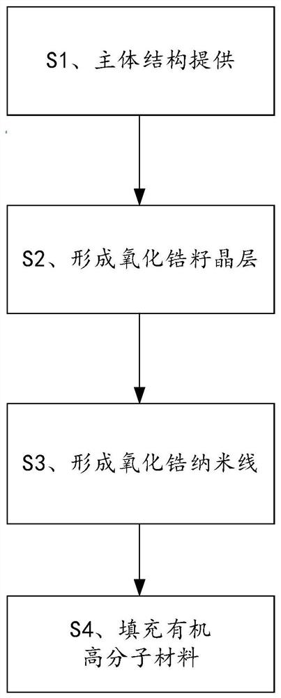 一种陶瓷高分子复合材料及其制备方法