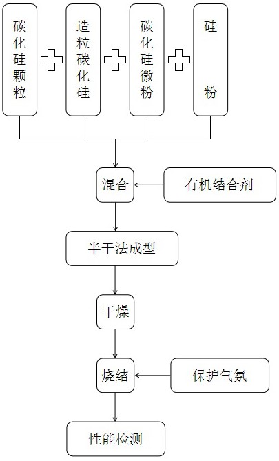 一种碳化硅陶瓷复合制品的制备方法