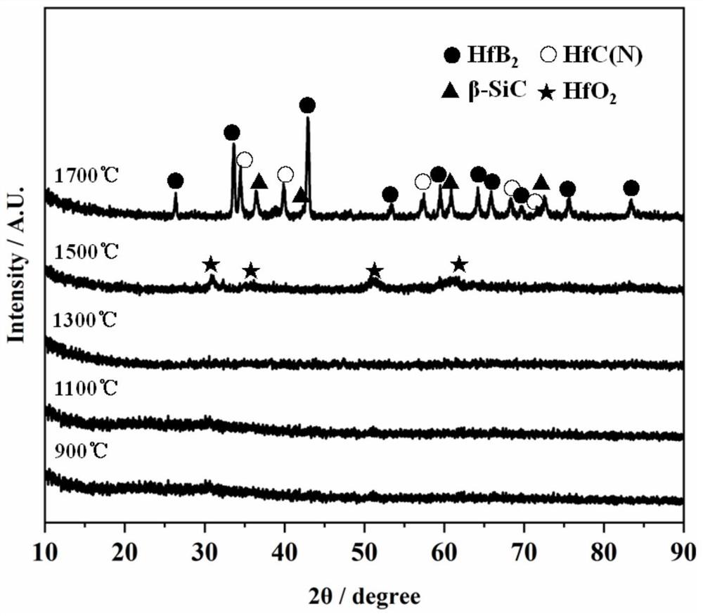 一种SiHfBCN吸波陶瓷的制备方法