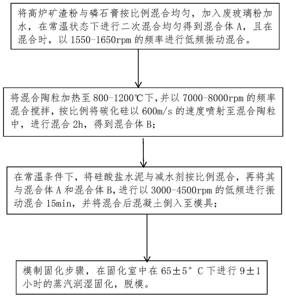 一种基于磷石膏制备的节能保温建材及其制备方法