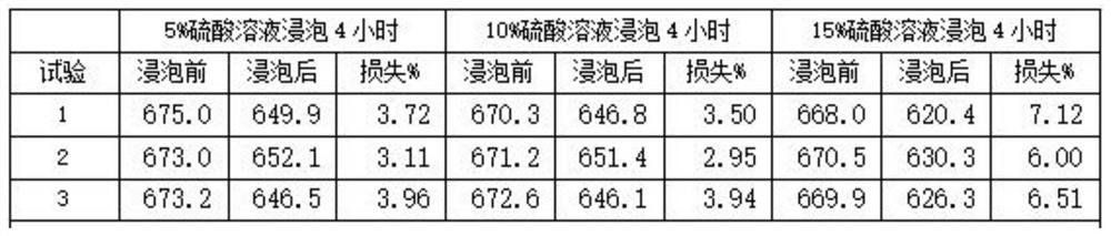 一种火山灰改善水泥石抗酸性侵蚀的工艺