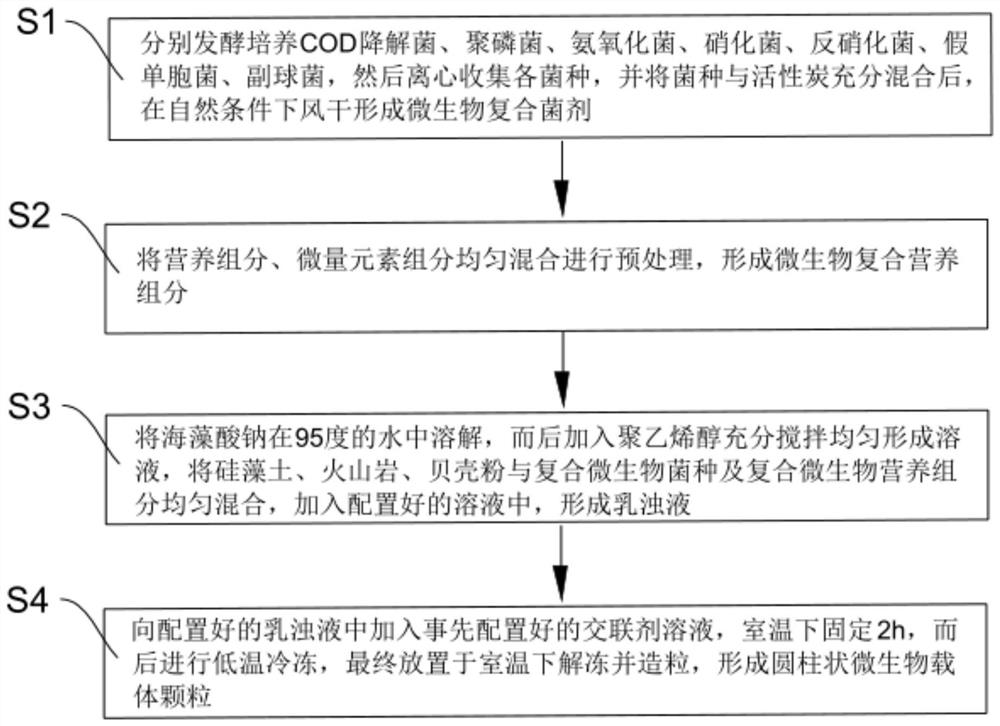 一种用于污水处理的微生物载体颗粒、制备方法及应用