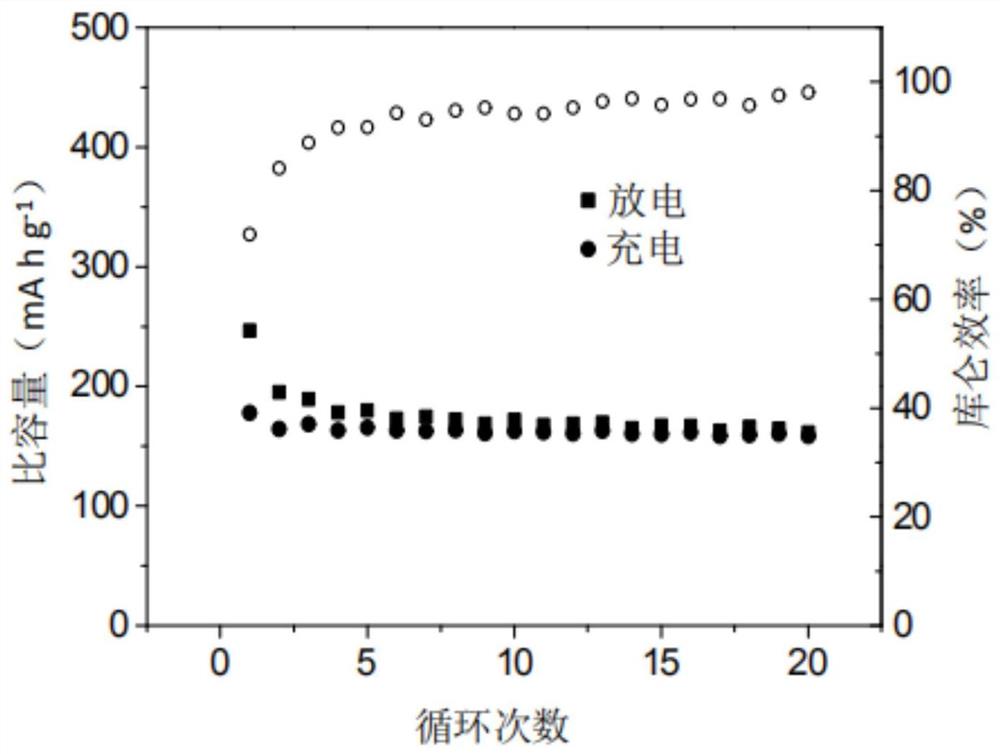 一种锂、钠离子电池负极材料焦钒酸镍及其溶胶凝胶结合退火的制备方法与应用