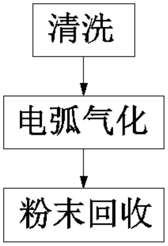 一种高效ITO废靶回收再利用的方法