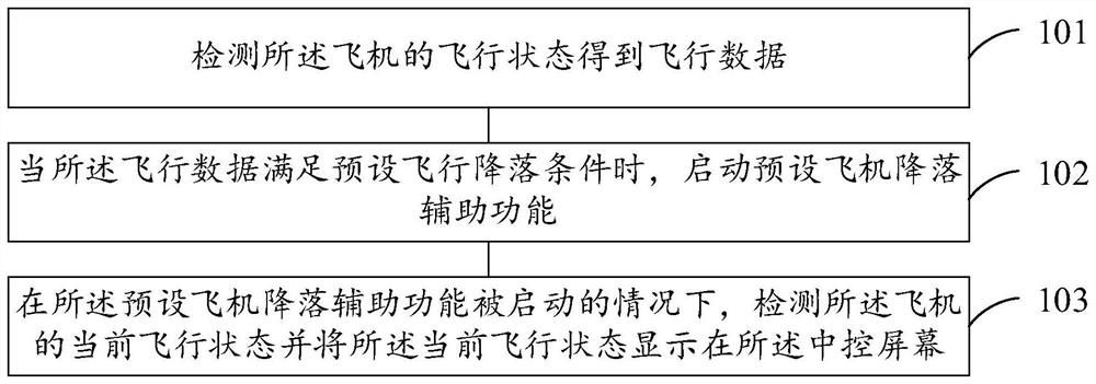 一种飞机辅助降落方法和装置