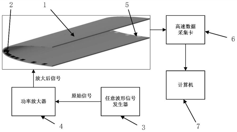 一种基于压电薄膜的超声导波探测系统