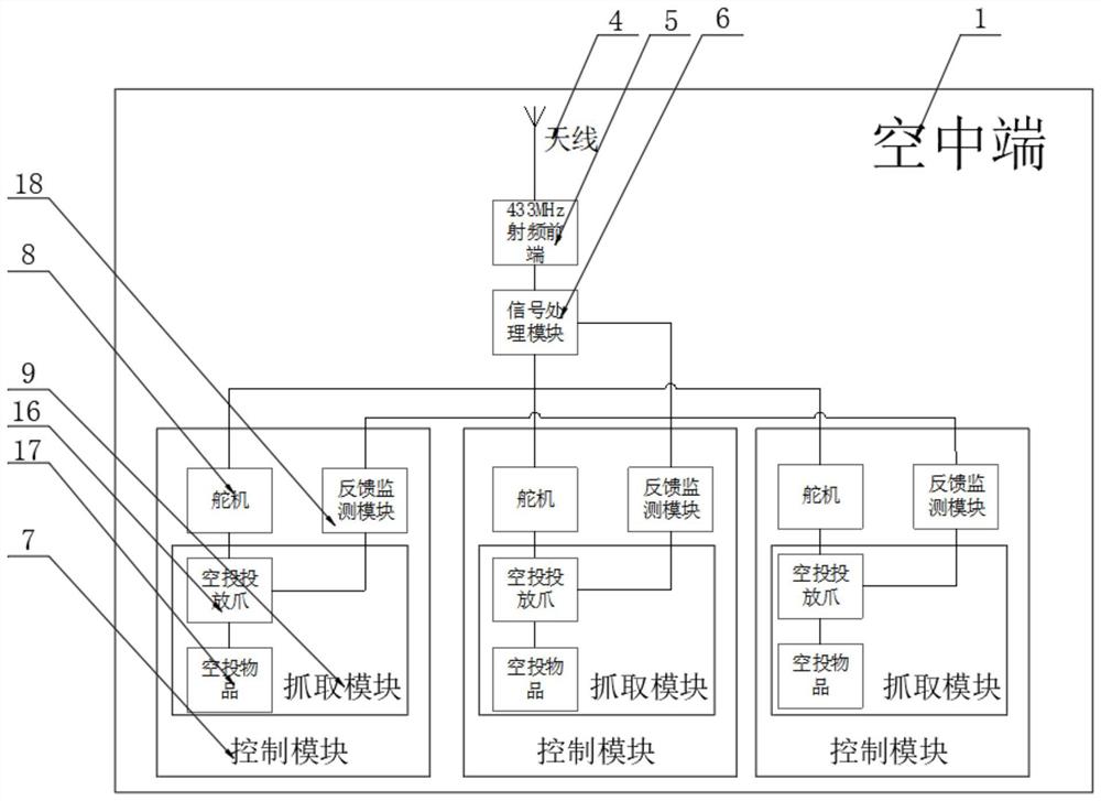 一种近距离的无人机空中投放物资平台