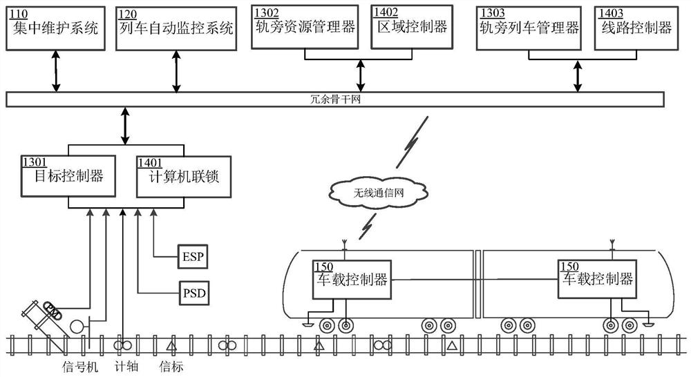 一种城市轨道交通融合信号系统及使用方法