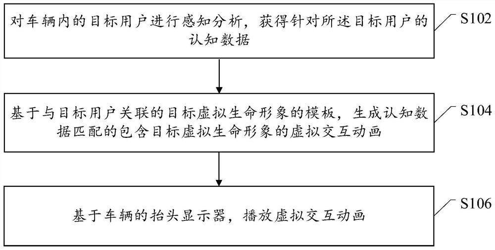 一种车载人机交互方法、装置、车辆及电子设备