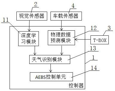 一种自动紧急制动自适应控制系统及其控制方法