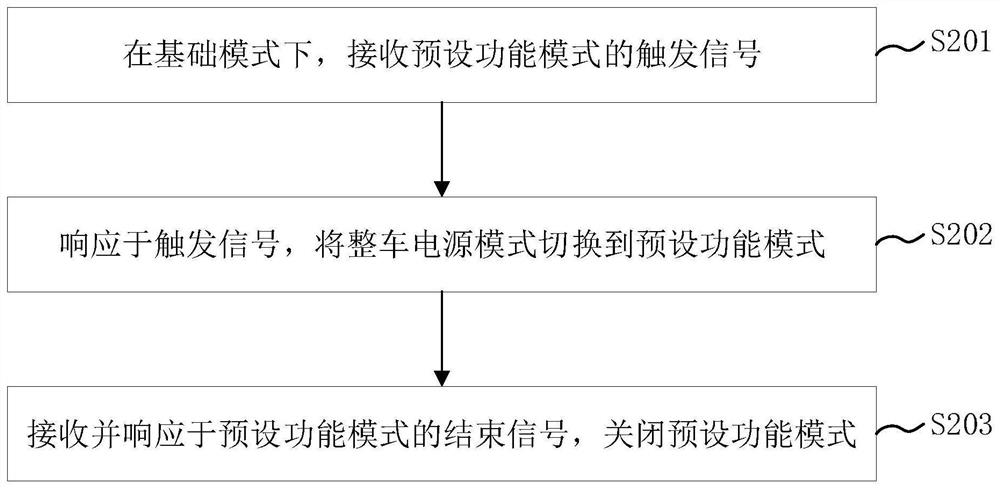 整车电源模式的控制方法、装置、设备、介质及程序产品