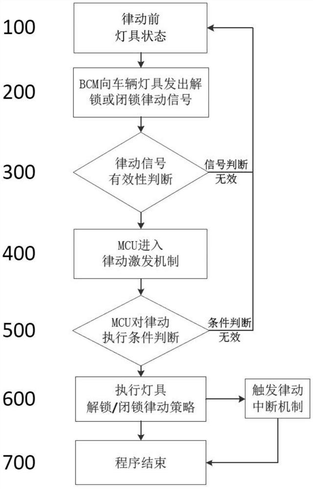 一种用于人车互动的汽车灯光律动控制方法