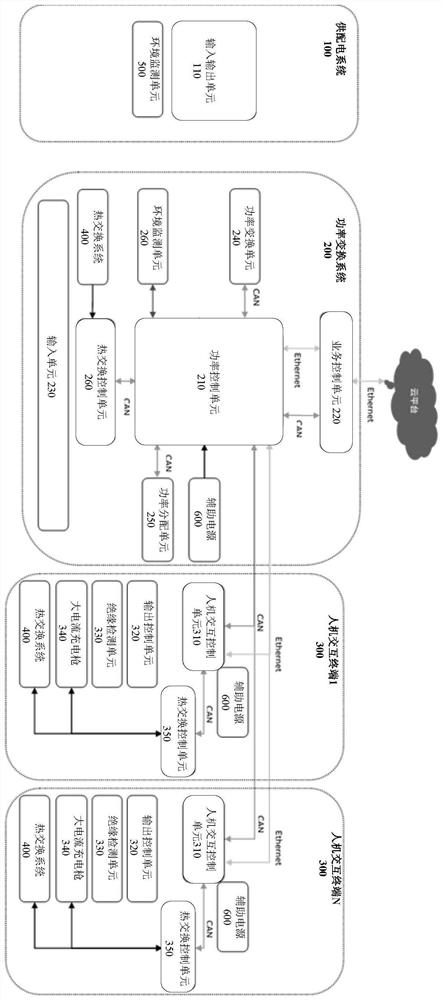 一种基于隔离风道式热交换的大功率充电系统