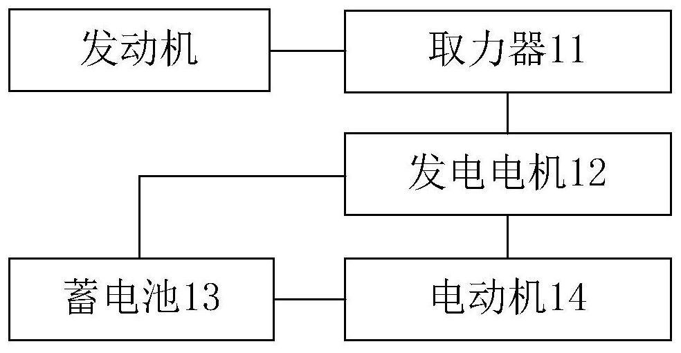 上装动力系统和工程车